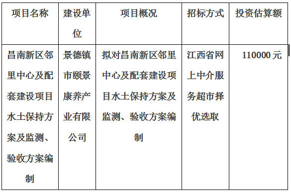 昌南新區(qū)鄰里中心及配套建設(shè)項(xiàng)目水土保持方案及監(jiān)測(cè)、驗(yàn)收方案編制計(jì)劃公告